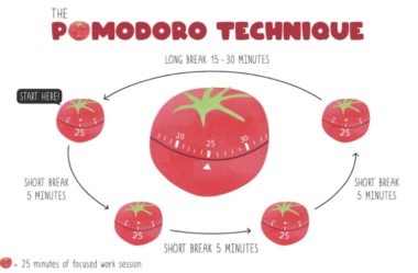 A Técnica Pomodoro: Como usá-la de forma eficiente?